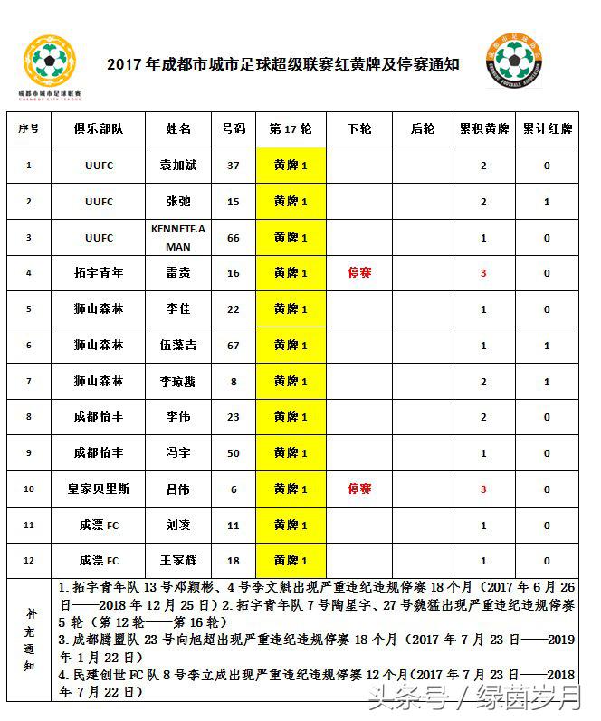 城市足球联赛时间表,2021成都城市超级联赛