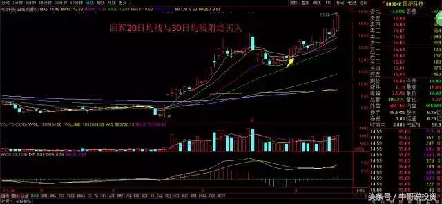 交易策略和交易系统讲解,9.15玩法