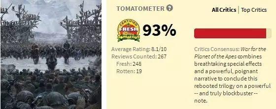 猩球崛起得了什么奖项,猩球崛起靠谱吗