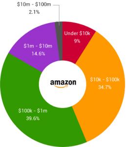 卖家如何打造完美的亚马逊listing,亚马逊卖家必知的5个优化技巧