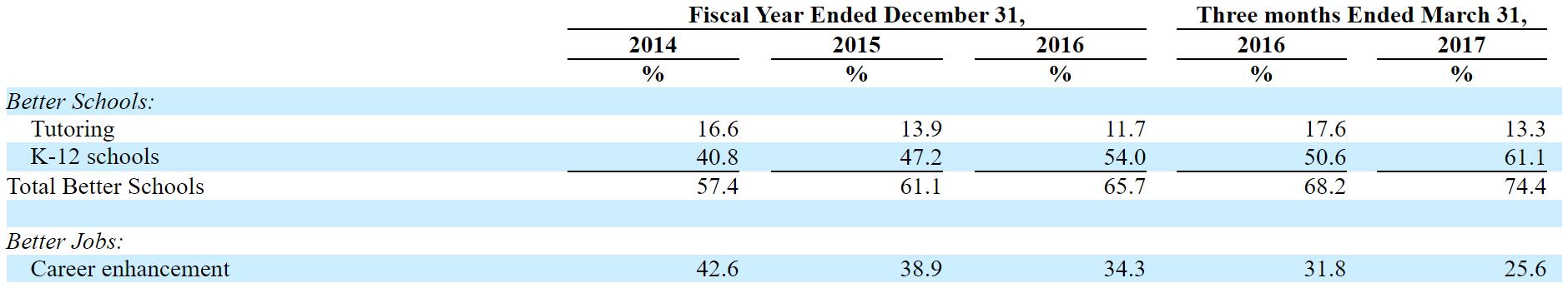 安博教育今天行情,安博教育今日行情