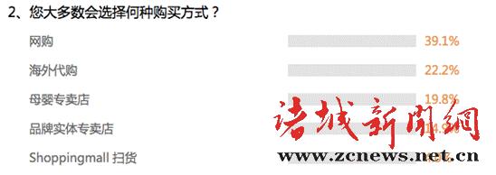 母婴店假货,母婴育儿打假