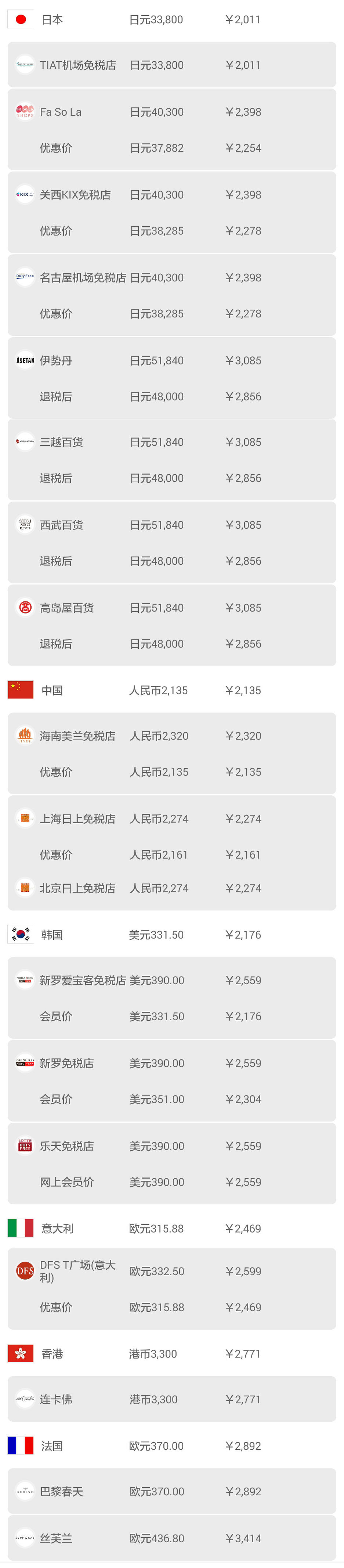 日本机场购物必买攻略,日本机场免税店购物全攻略lv