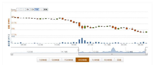 *币特比**中国停止交易，只因避嫌还是必然趋势？