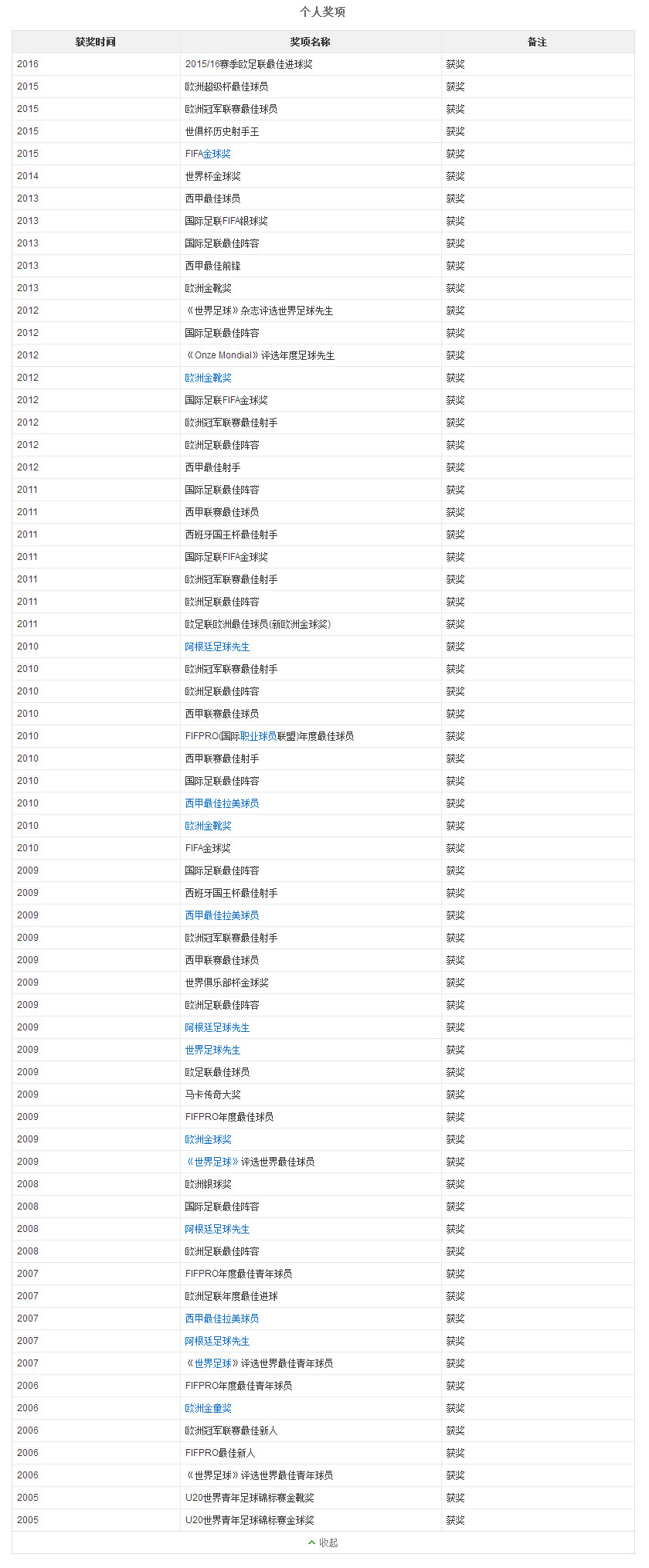 梅西和c罗历史进球助攻,天下足球双骄c罗和梅西
