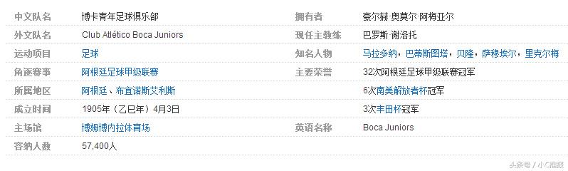 世界足球知识大全,足坛入门知识科普