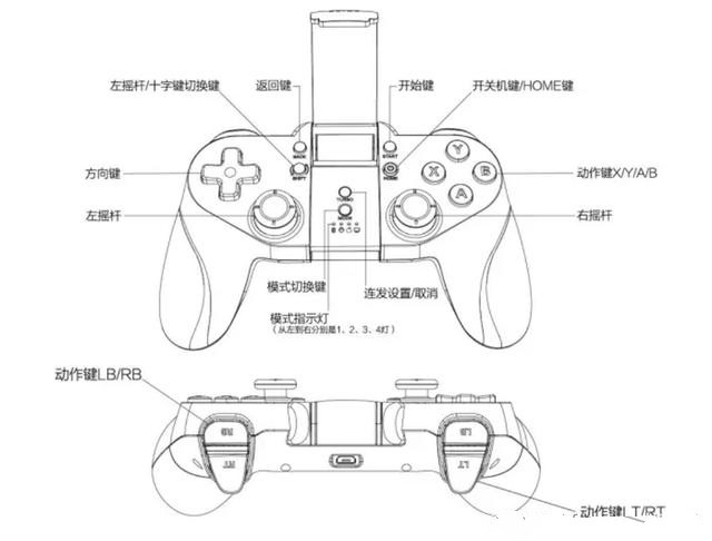 北通p1手柄测试,王者荣耀双按键手柄一键连招神器