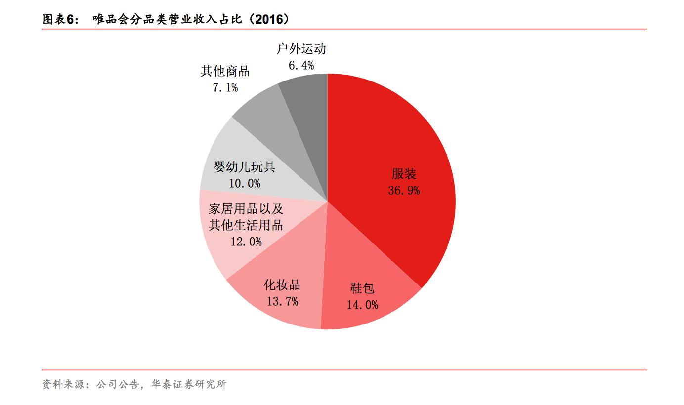 电商特价尾货供应链,电商库存尾货一手货源批发