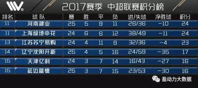 中超14轮贵州对建业录像,中超联赛25轮河南对申花下半场