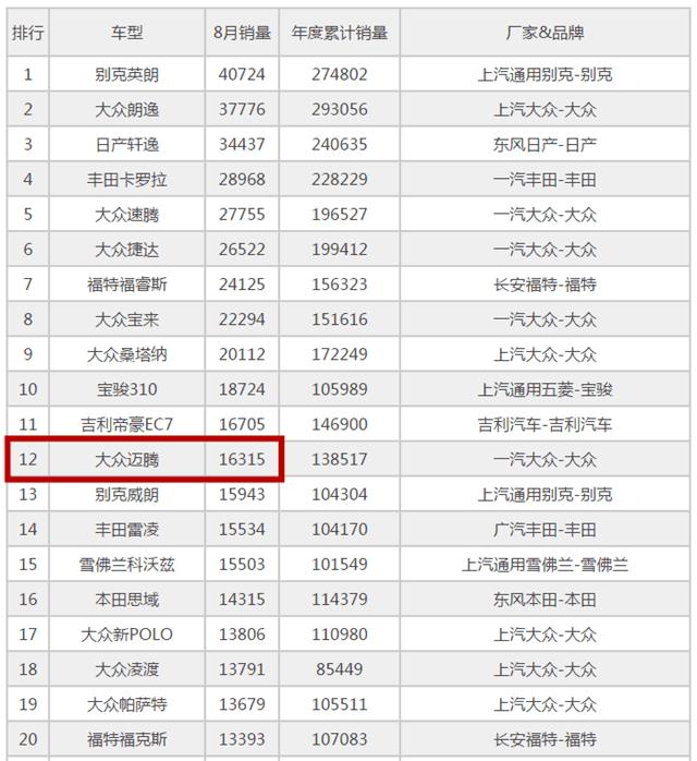 b8迈腾可靠吗,b8迈腾有多帅