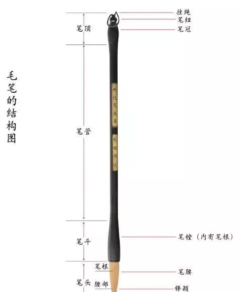 对联毛笔怎么挑选,如何挑选勾线毛笔