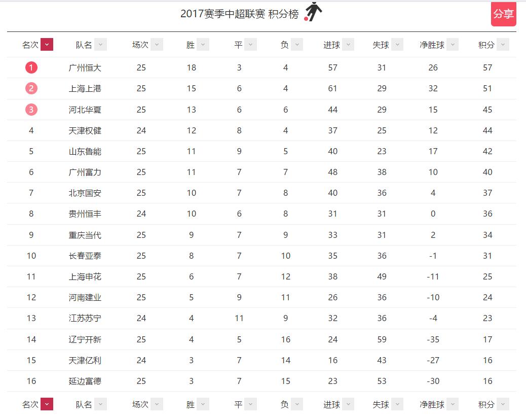 帮延边保级、解决申花纠纷,“居委会大妈”鲁能干得越来越称职了