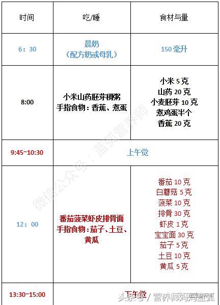 聪明宝宝吃饭,聪明宝宝吃虾吗