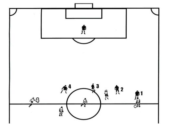 足球世界文章总结,如何看懂足球技战术