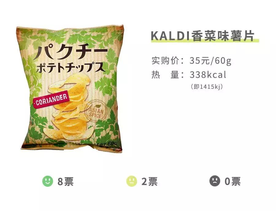 香菜零食,测一测吃过的100种零食