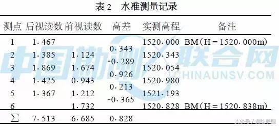 工程测量高差和高程怎么算,工程测量高度差怎么计算
