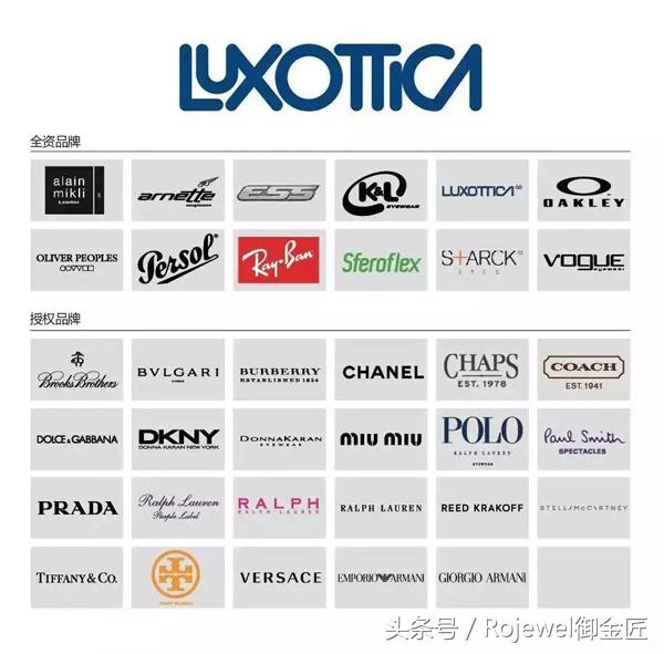全球十大奢侈品排行榜,全球奢侈品集团