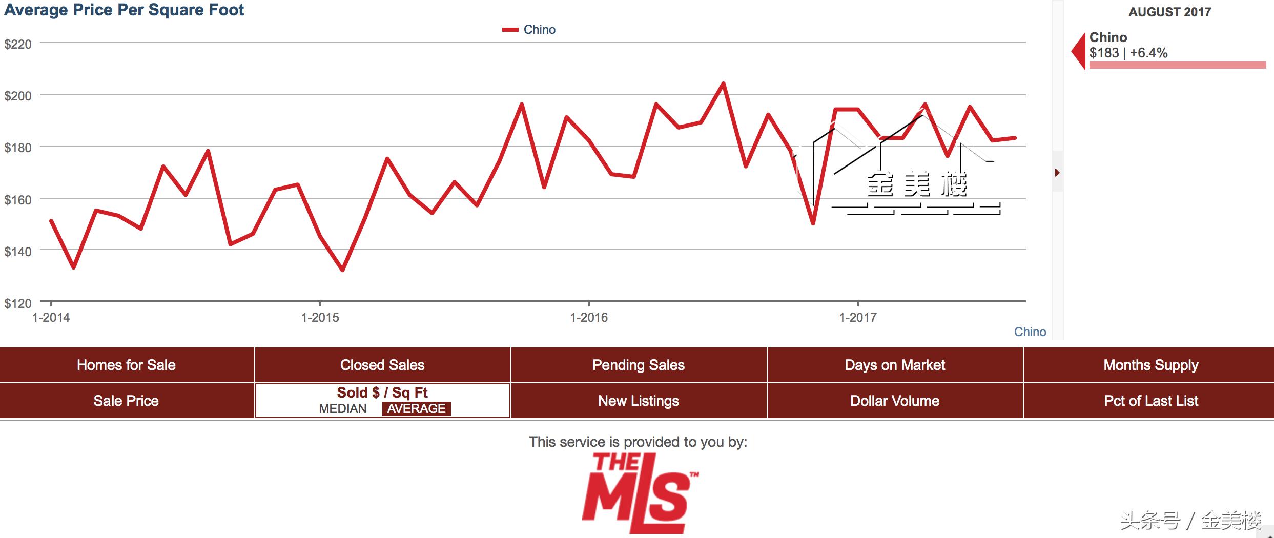 洛杉矶蒙特利市的房价,洛杉矶及其周边房价