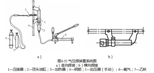 钢筋全自动绑扎焊接机器设备,钢筋绑扎机械连接方法