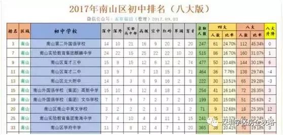 南山学区房全攻略｜科技园片区+前海片区+南头片区教育资源解析！