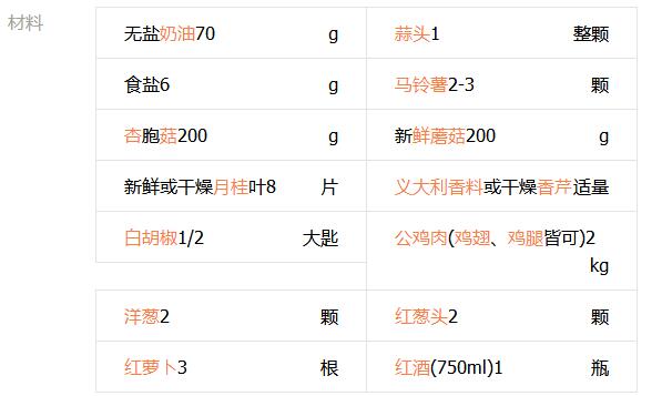 法式红酒烩鸡,法式红酒烩鸡肉图片