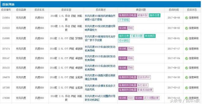 诸多车型问题频出，“先进合资技术”或成最大*局骗**？