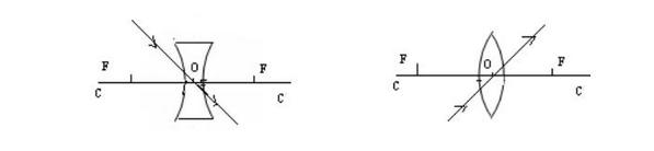 初二上册物理知识点总结思维导图,初二物理上册知识点讲解