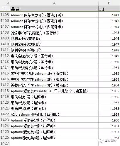 关于奶粉的测评,奶粉打假测评