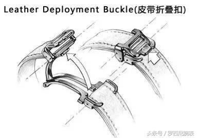 各种手表哪种表带好,各个品牌手表表扣