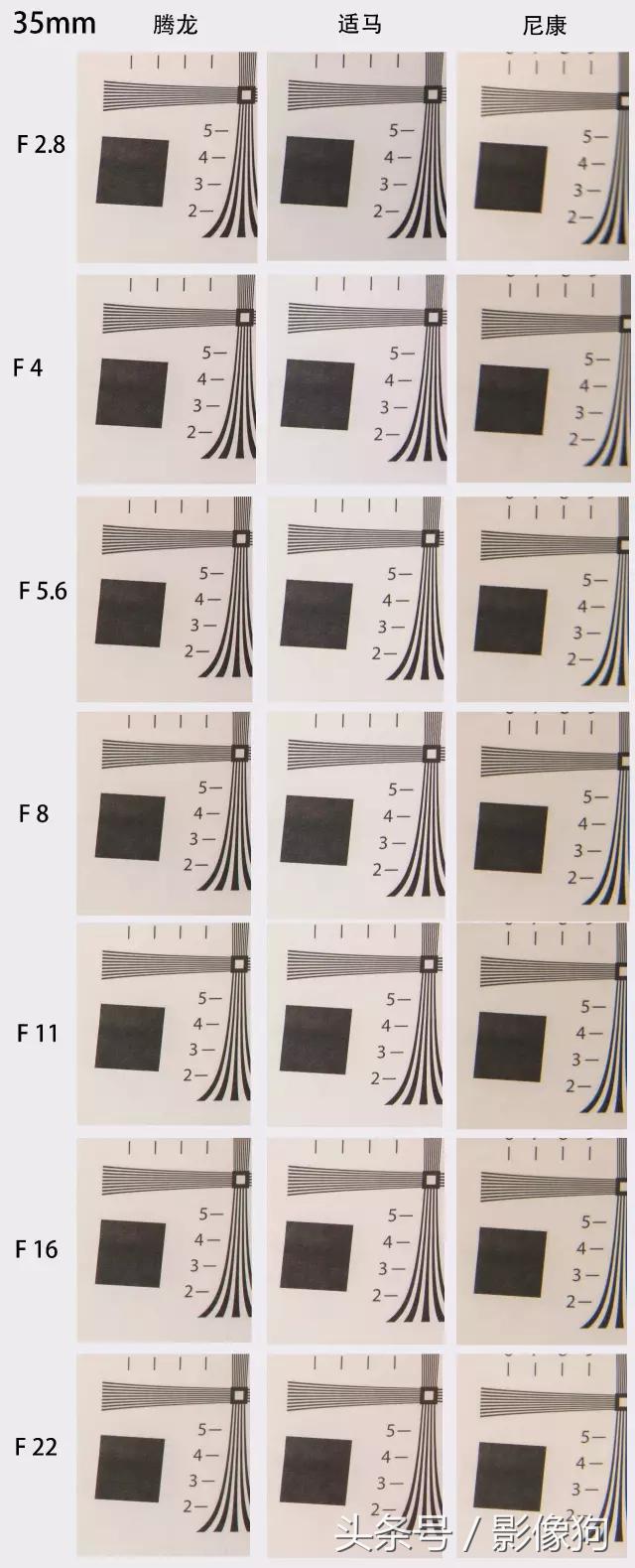 尼康z30腾龙适马70-200哪个好,腾龙适马2870镜头测评