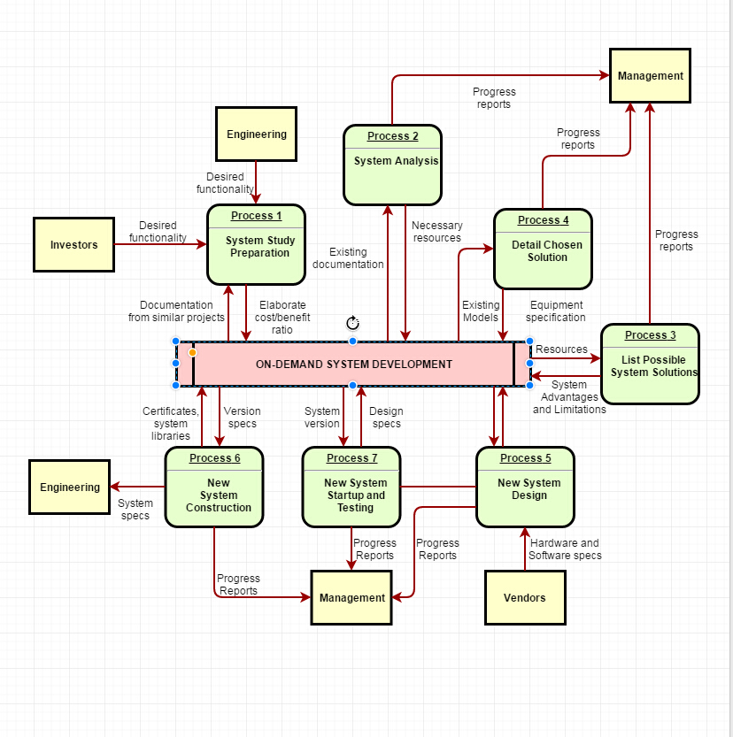 思维导图和流程图如何结合,思维导图高效流程图