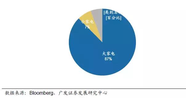 伊莱克斯的容貌,十年前伊莱克斯