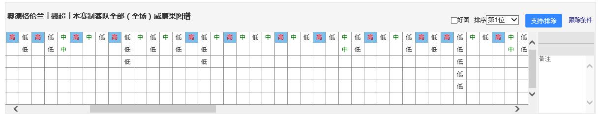 德乙联赛挪超最新赛况,今日足球挪超推荐实单
