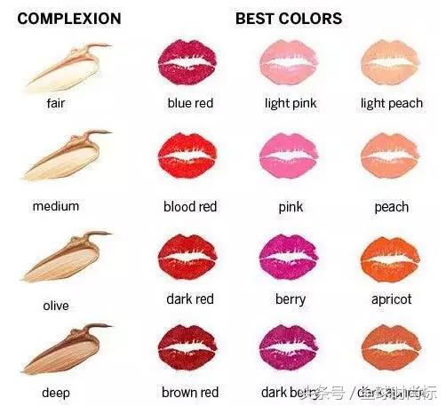 你的肤色适合什么颜色衣服的搭配,小辣椒颜色口红适合什么肤色