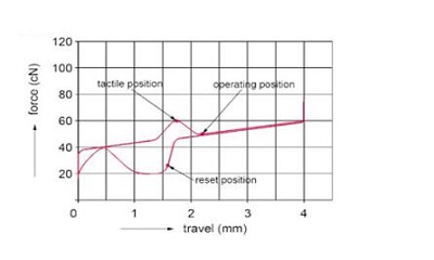 机械键盘各种轴体使用感受,机械键盘哪些轴体不推荐
