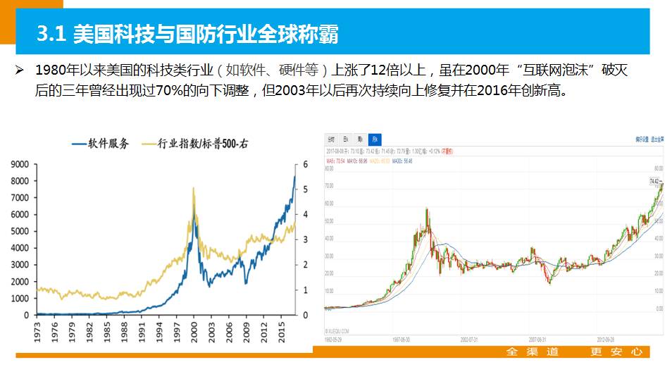 a股牛市复盘,a股牛市视频大全