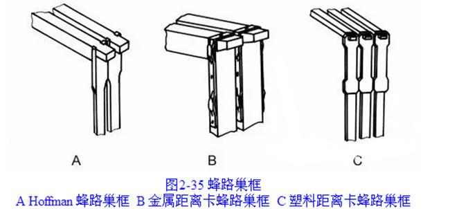 蜂箱内部结构制作方法,蜂箱结构图详细说明