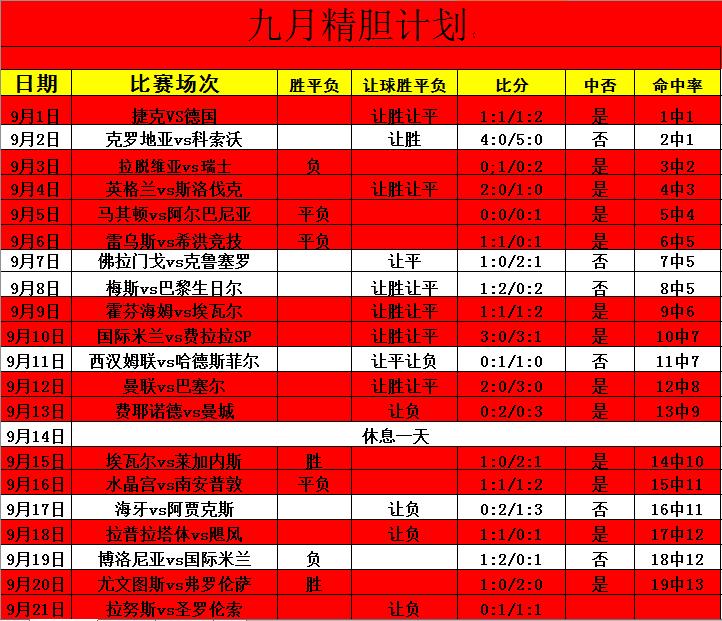 皇马爆冷0-1不敌贝蒂斯！无解！今日剖析南美自由杯赛事