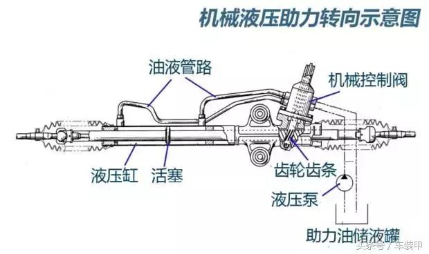 买车时应该先看什么,买车先看价格还是配置