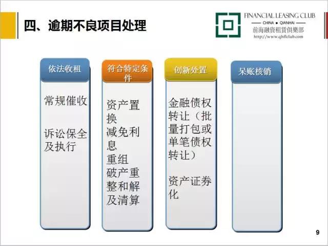 最新课程｜融资租赁租后管理流程分析（11集）