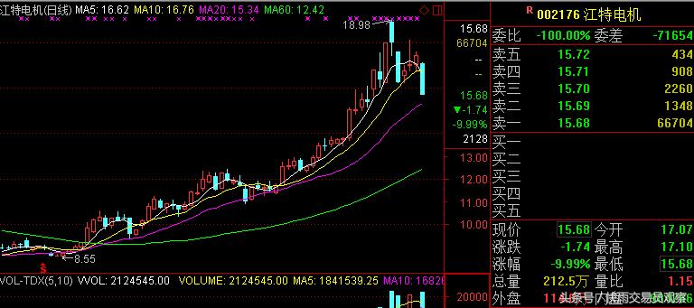 股票连跌停3天割肉吗,碰到连续几天跌停需要割肉吗