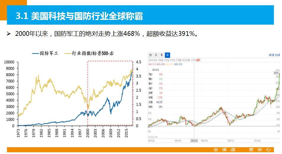 a股牛市复盘,a股牛市视频大全