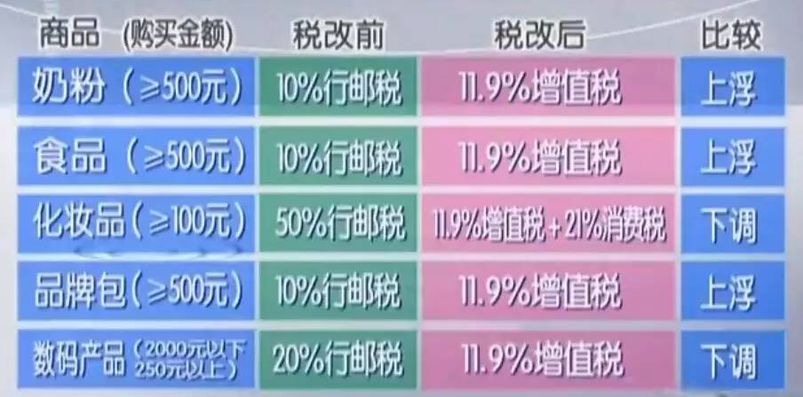 海关免税代购最新消息,海关发布跨境电商新政