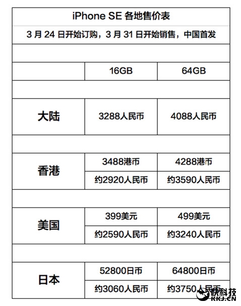 298块钱的iphone8p,38块钱的iphonese一代