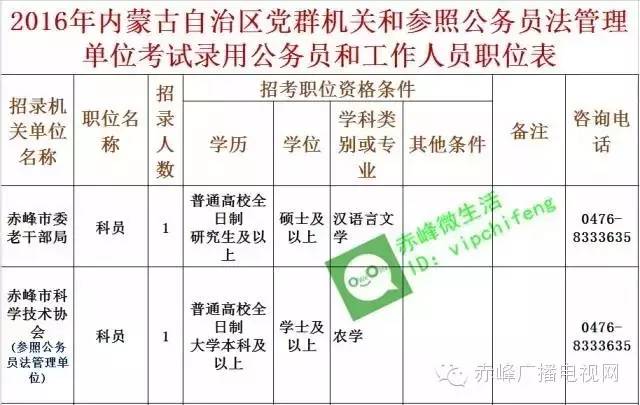 赤峰市招公务员多少人,关于赤峰市公务员最新招聘信息