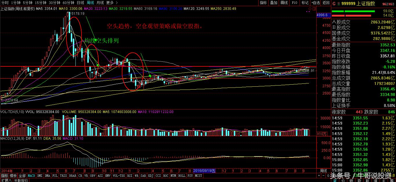 最适合小散在股市赚钱的方法,小散怎样才能在股市生存下去