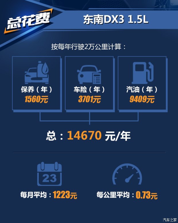 带t车保养与不带t车保养费,带t的车6万公里做什么保养