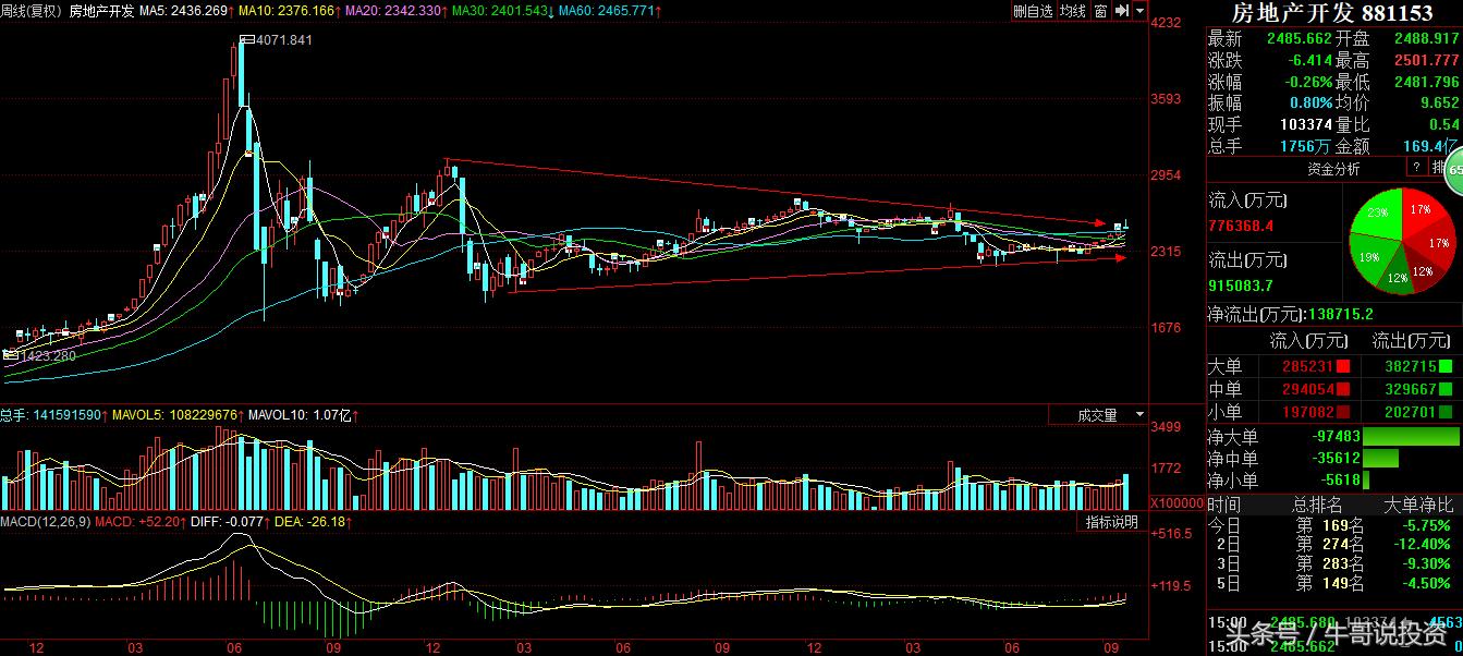股市分析及热点追踪8月12日,一周市场热点及重点板块个股表现
