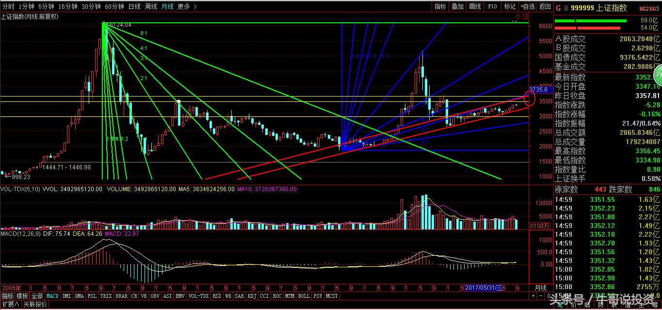 股市分析及热点追踪8月12日,一周市场热点及重点板块个股表现