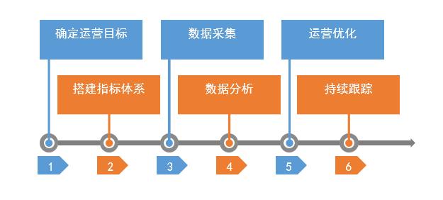 网舟科技公司怎么样,网舟科技